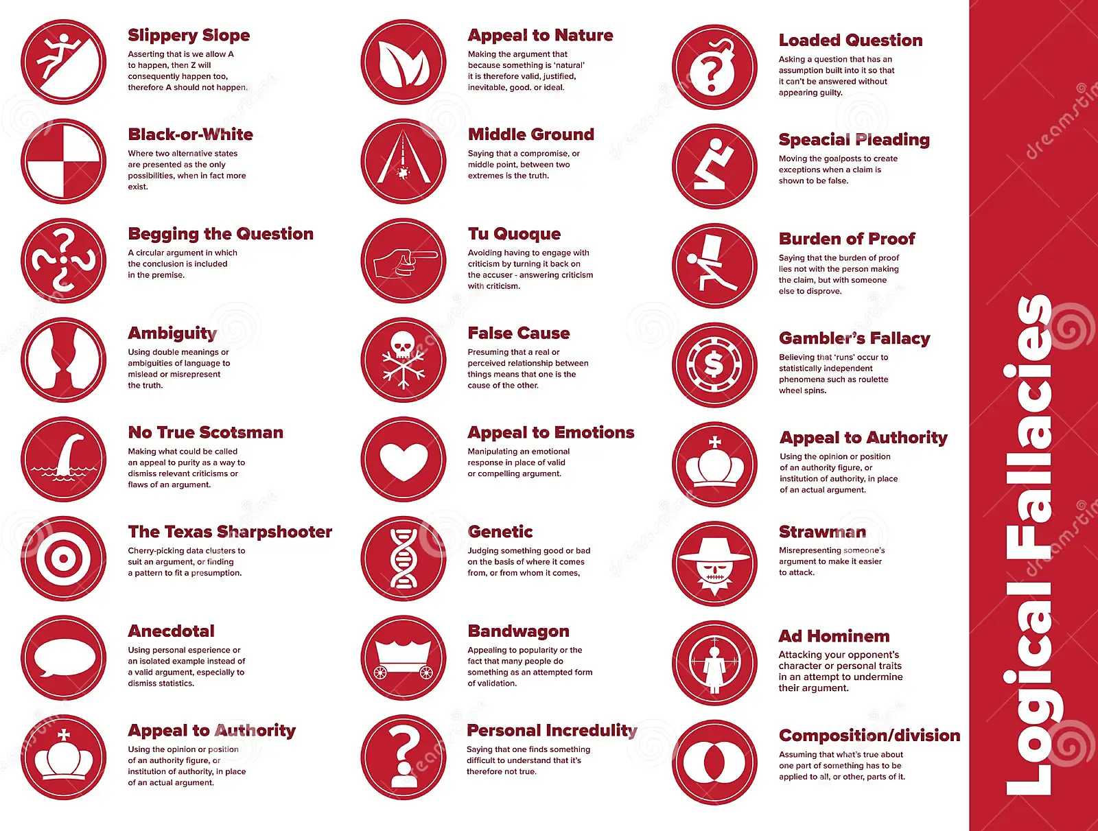 logical-fallacies-infographic-icons-vector-most-common-videos-illustrations-141028552